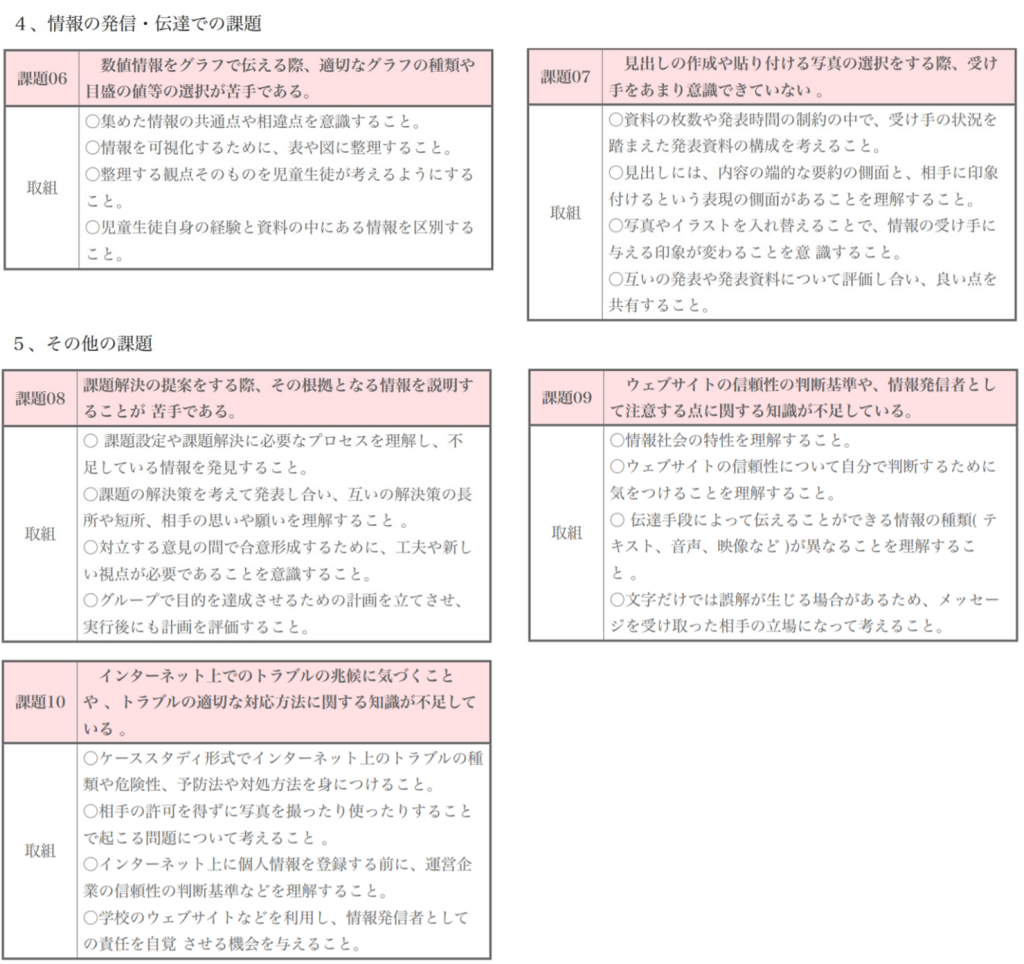 情報の発信・伝達での課題、その他の課題