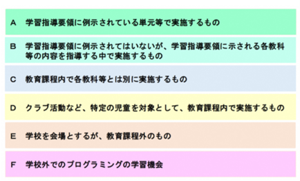 小学校プログラミング教育の6分類