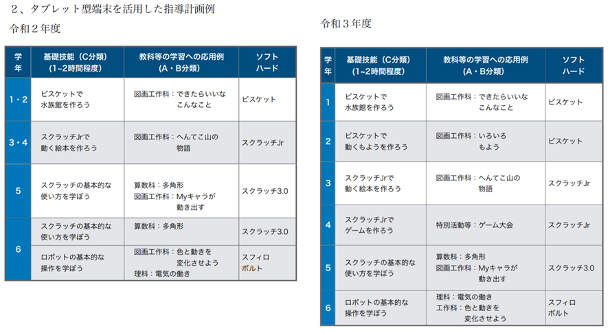 タブレット型端末を活用した指導計画例