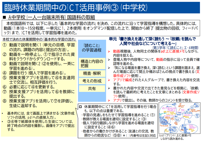 臨時休業期間中のICT活用事例(中学校)