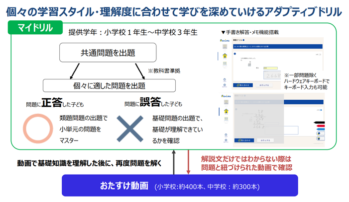 個々の学習スタイル・理解度に合わせて学びを深めていけるアダプティブドリル