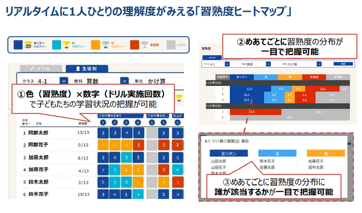 リアルタイムに1人ひとりの理解度がみえる「習熟度ヒートマップ」