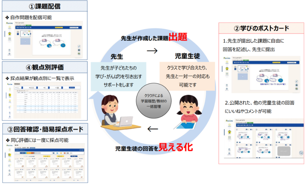 児童生徒の回答を見える化