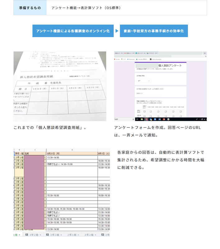 学校と家庭が繋がる：個人懇談日程の希望調査をオンライン化