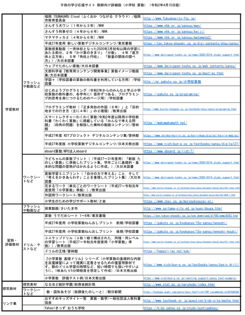 子供の学び応援サイト教師向け詳細版（小学校算数）