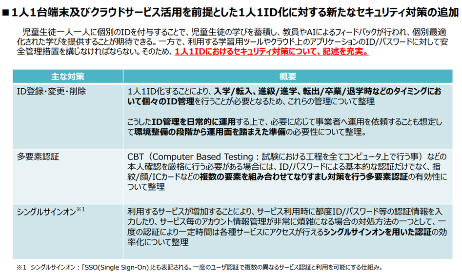 １人1台端末の活用における新たなセキュリティ対策の追加２