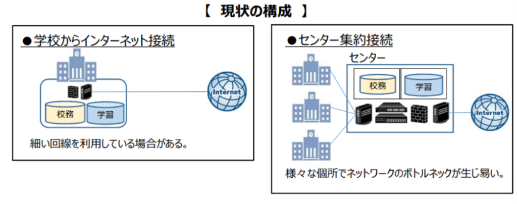 現状の構成