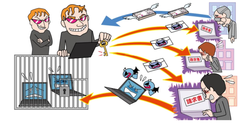 ランサムウェアによる手口