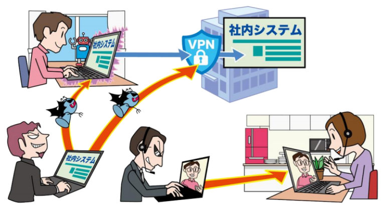 社内システムへの攻撃