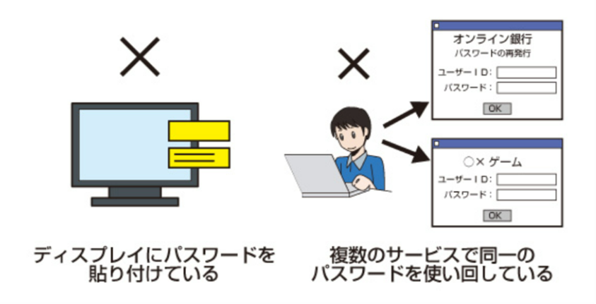 悪いID・PW管理の例