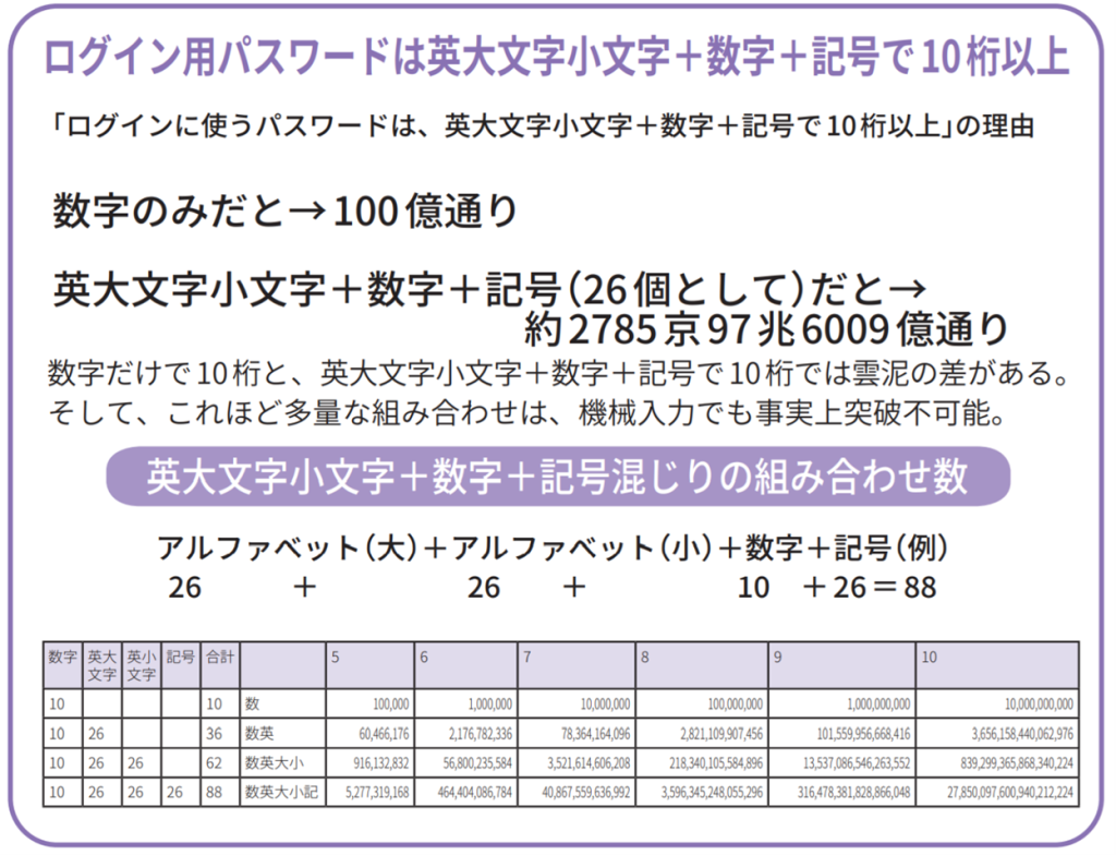 ログイン用パスワードの設定