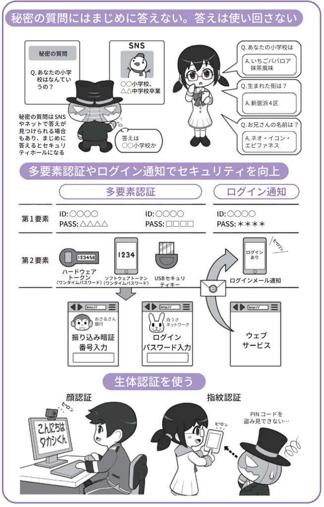 秘密の質問にはまじめに答えない。答えは使い回さない