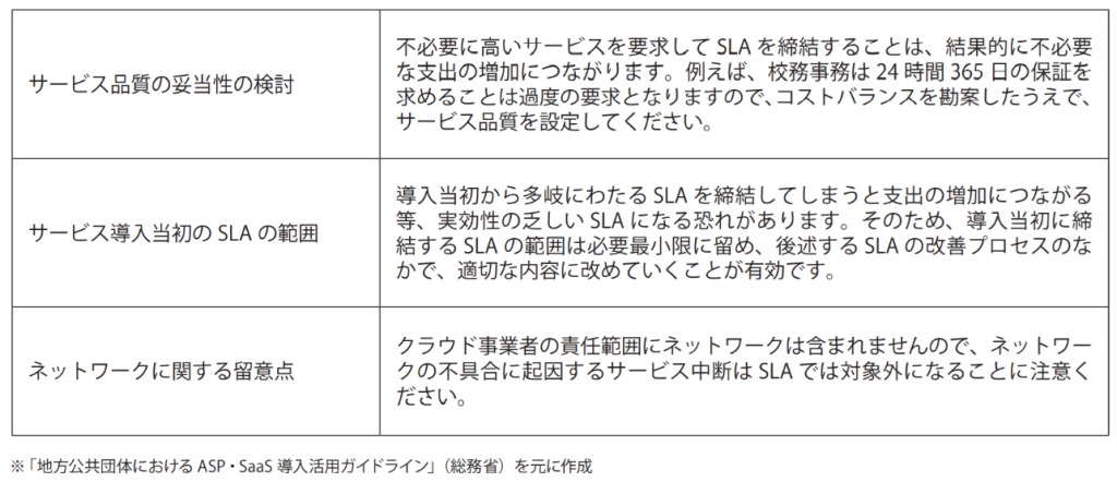 SLAを締結するうえでの留意事項