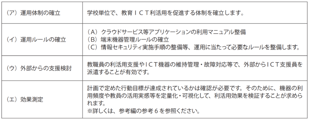 運用段階４つのステップ