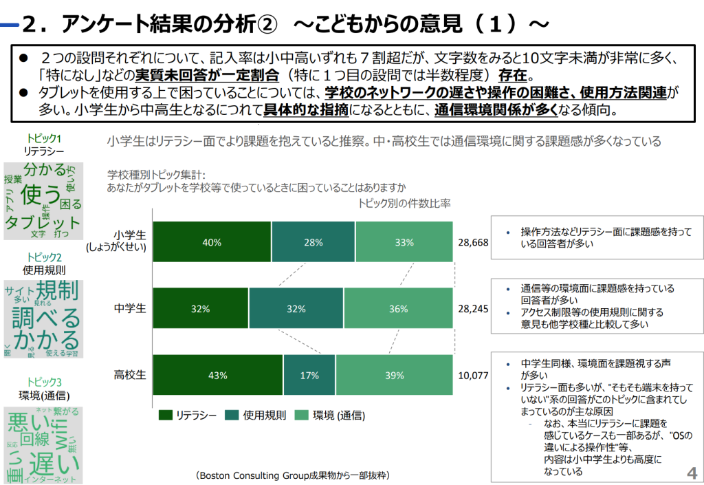 デジタル省庁アンケート結果の分析・考察子供からの意見