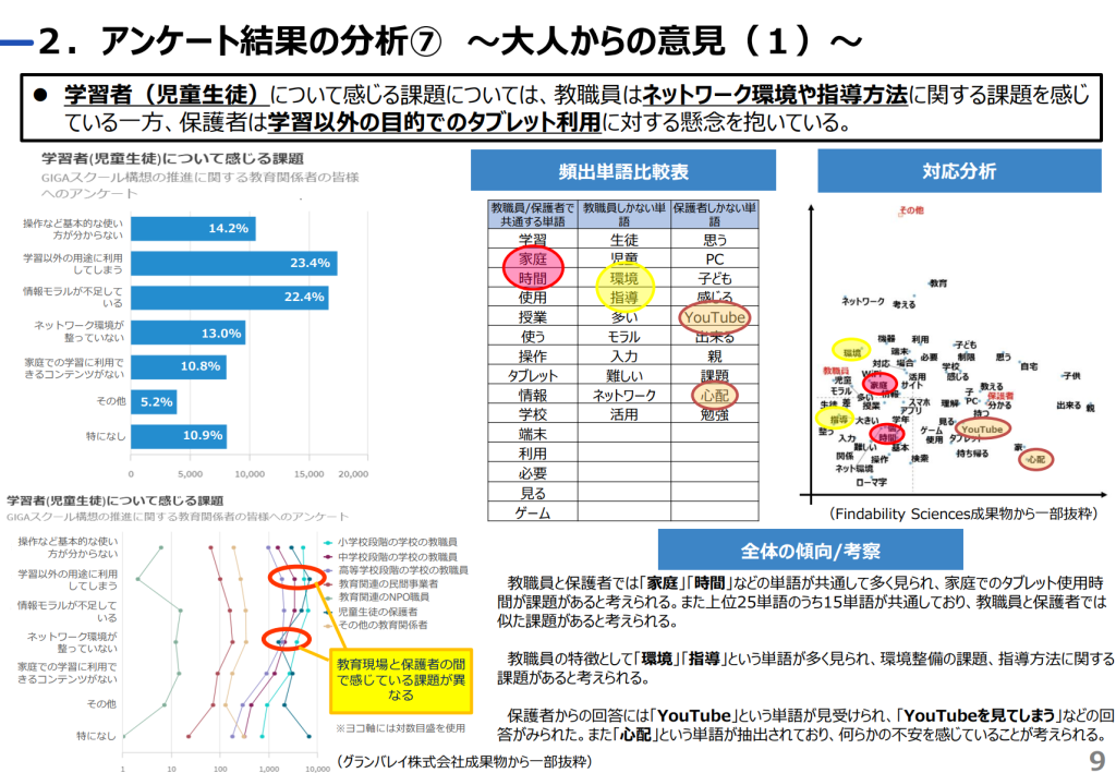 デジタル省庁アンケート結果の分析・考察7大人からの意見