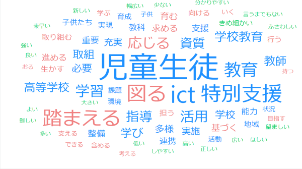 令和の日本型教育ワードクラウド