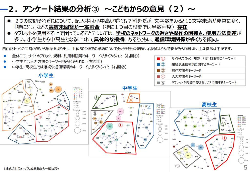 アンケートの分析結果3こどもからの意見(2)