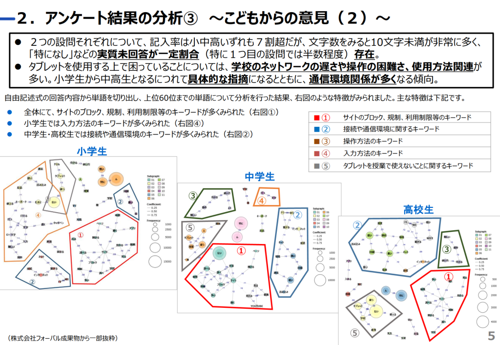 アンケートの分析結果3こどもからの意見（2）