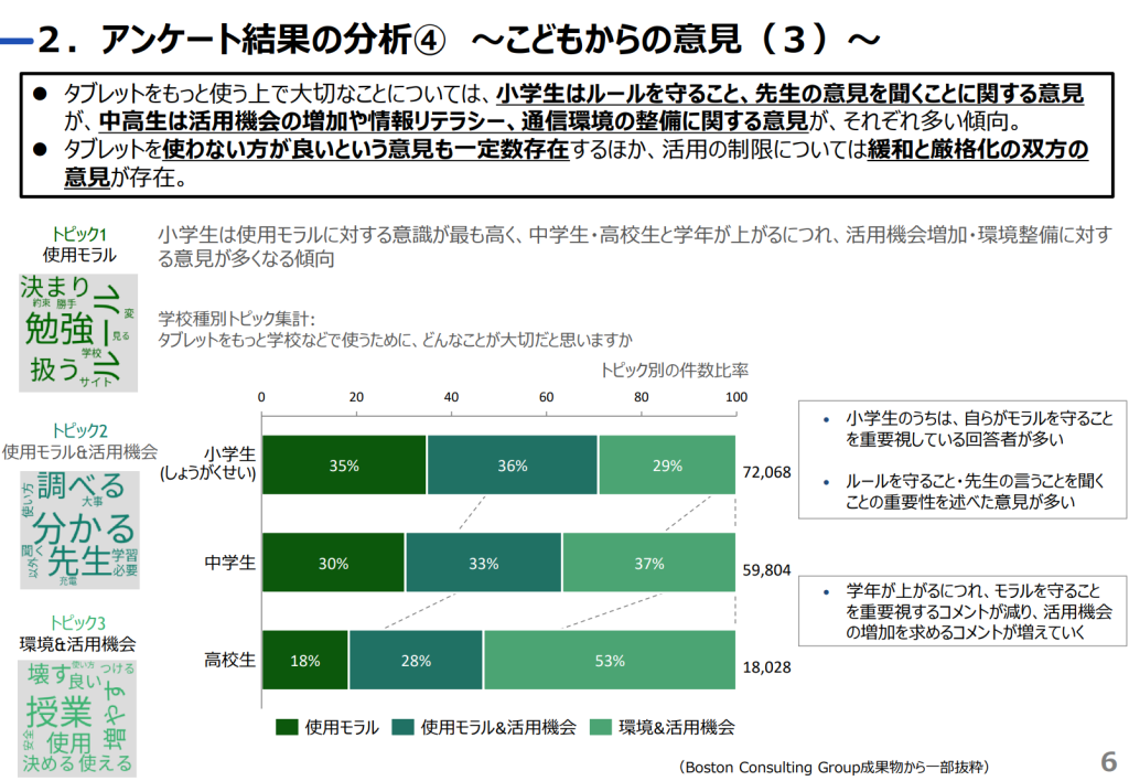 アンケートの分析結果4こどもからの意見(3)