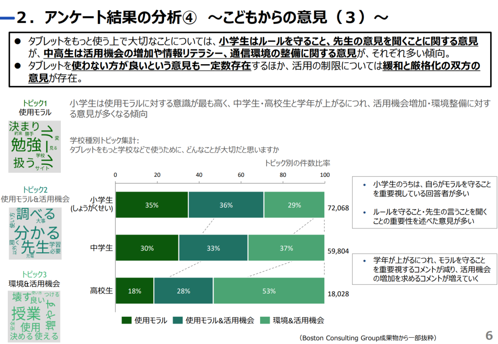 アンケートの分析結果4こどもからの意見（3）