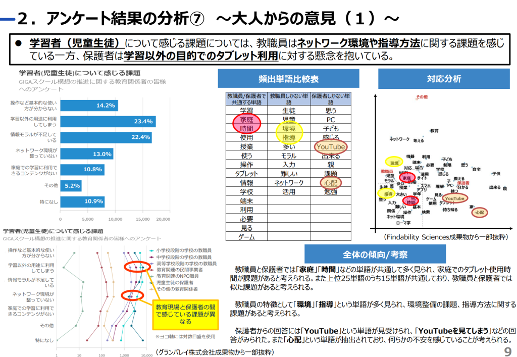 アンケートの分析結果7大人からの意見1