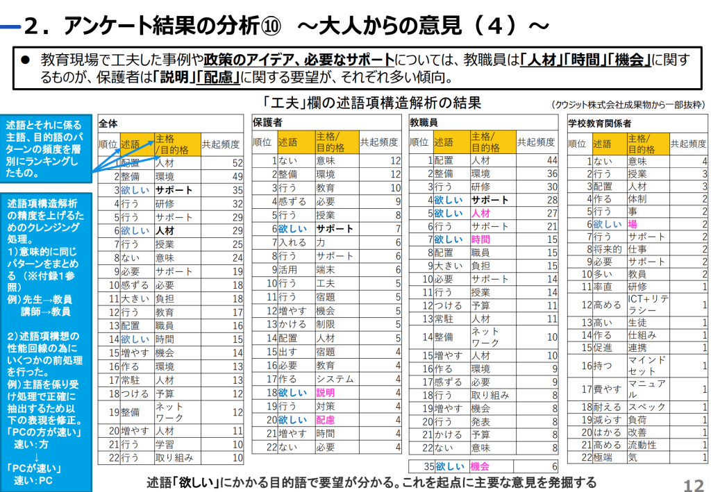 アンケートの分析結果10大人からの意見4