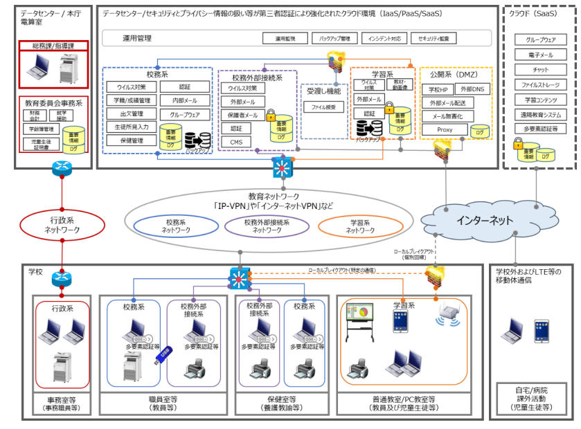 ネットワーク分離イメージ