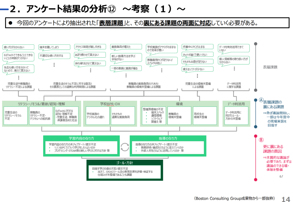 アンケートの分析結果12_考察(1)