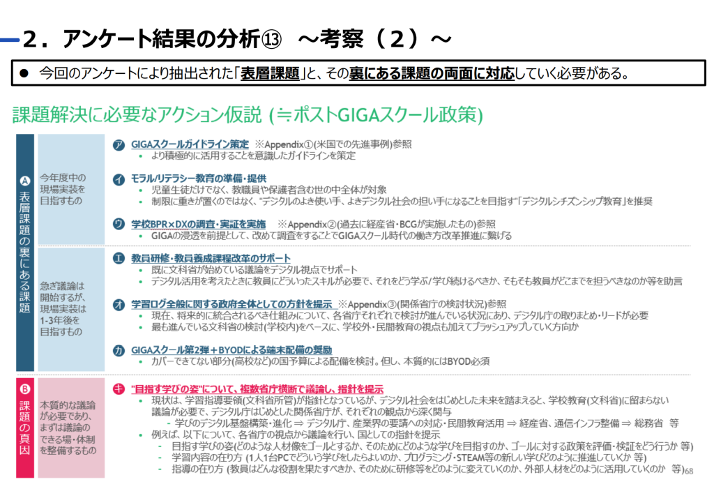 アンケートの分析結果13_考察(2)