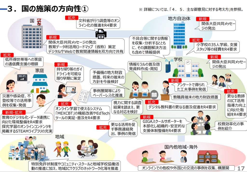 国の施策の方向性1