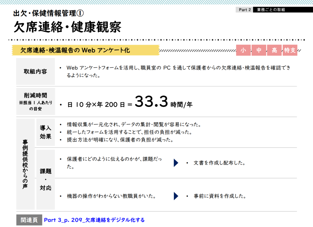 欠席連絡・健康観察のデジタル化