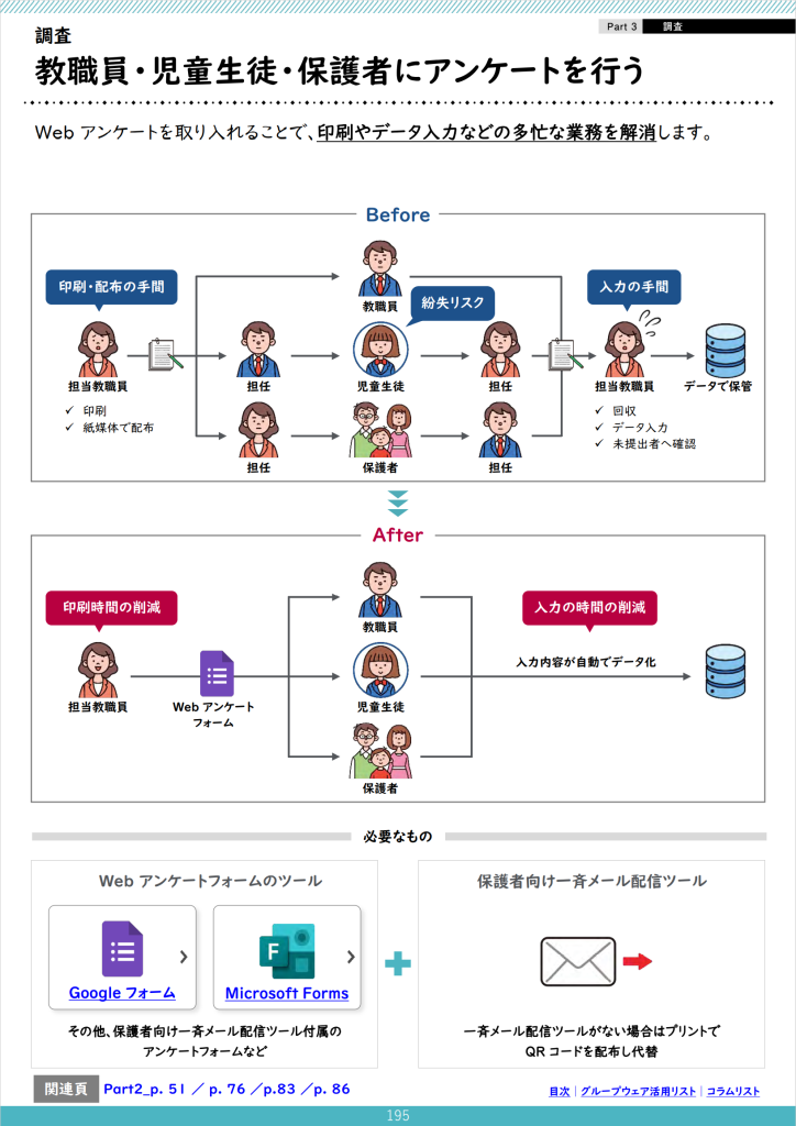 教職員・児童生徒・保護者へのアンケート