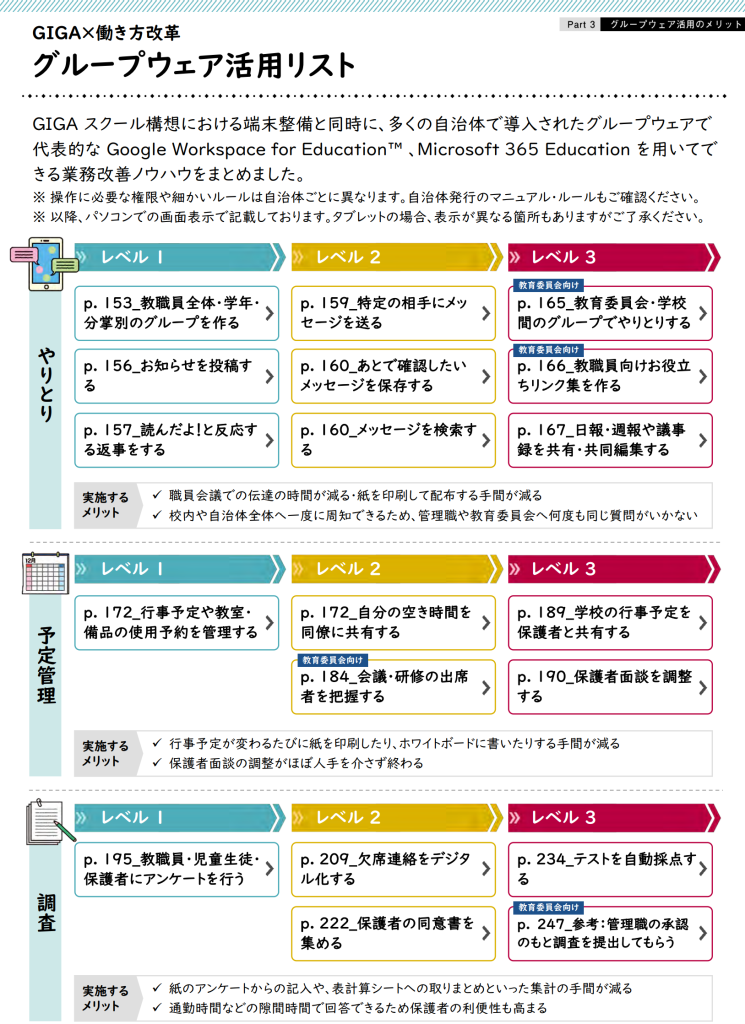 グループウェア活用リスト