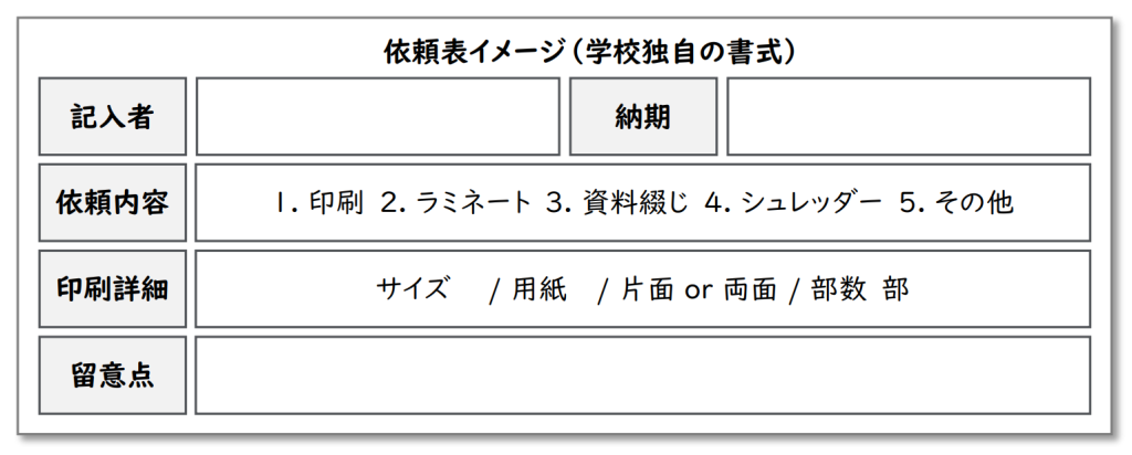 依頼表イメージ