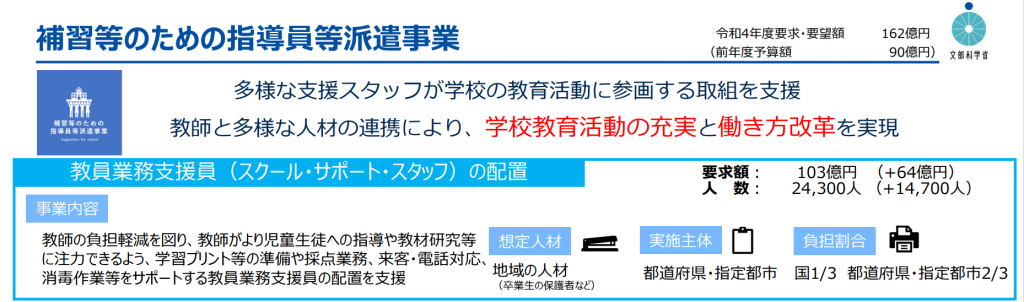 令和4年度概算要求スクールサポートスタッフ補助