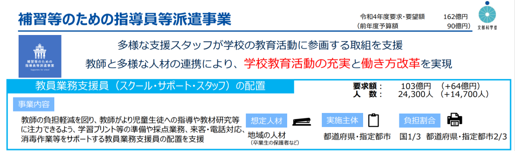 令和４年度概算要求スクールサポートスタッフ補助