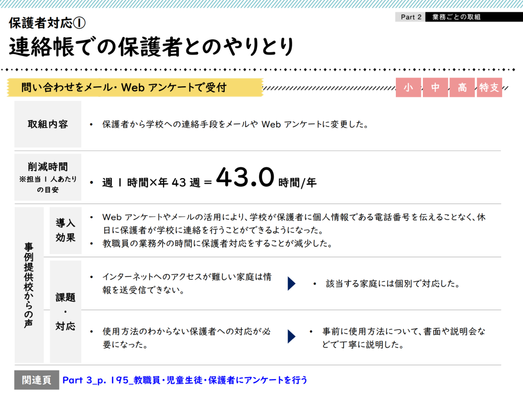 Part2_連絡帳での保護者とのやり取り