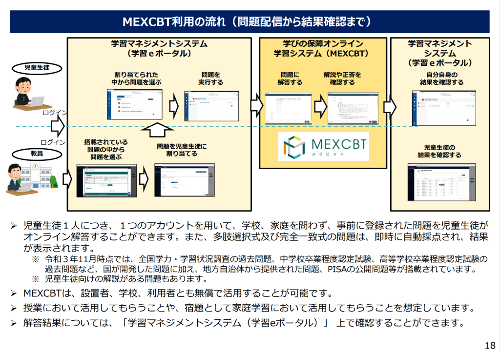 MEXCBT利用の流れ(問題配信から結果確認まで)