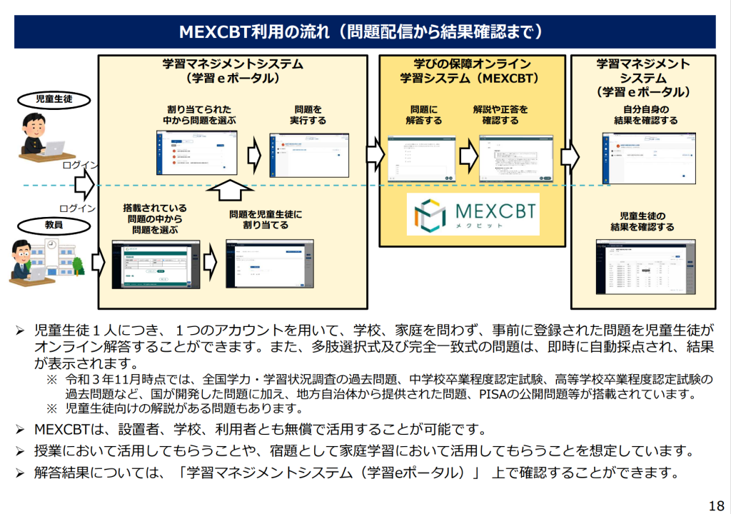 MEXCBT利用の流れ（問題配信から結果確認まで）