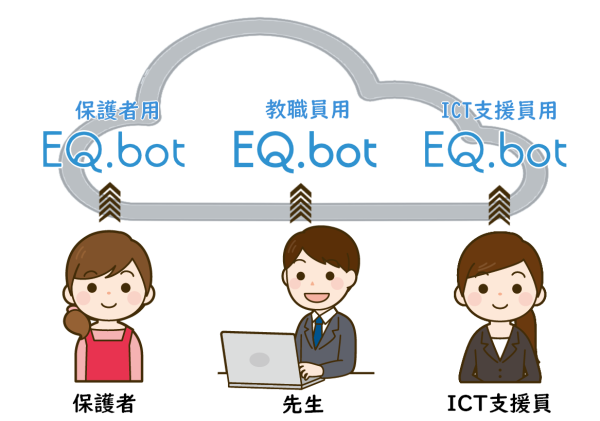 ユーザー別Q&Aサイトのイメージ
