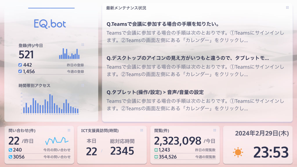 画面イメージ2 保護者からのお問い合わせ状況が分かる