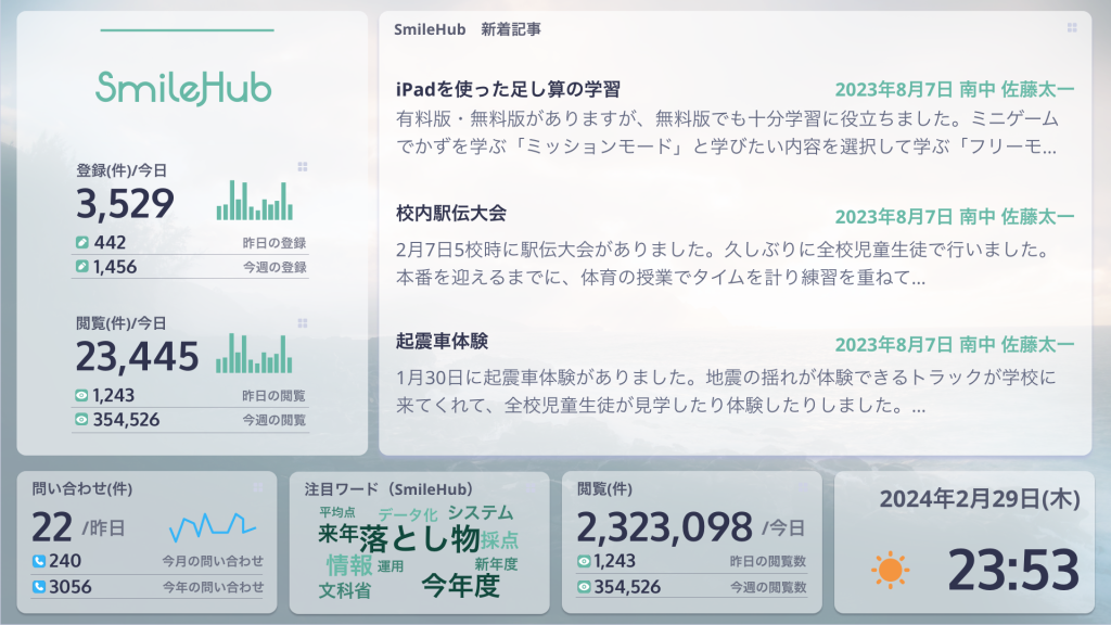 画面イメージ3 教職員のICT活用状況が分かる