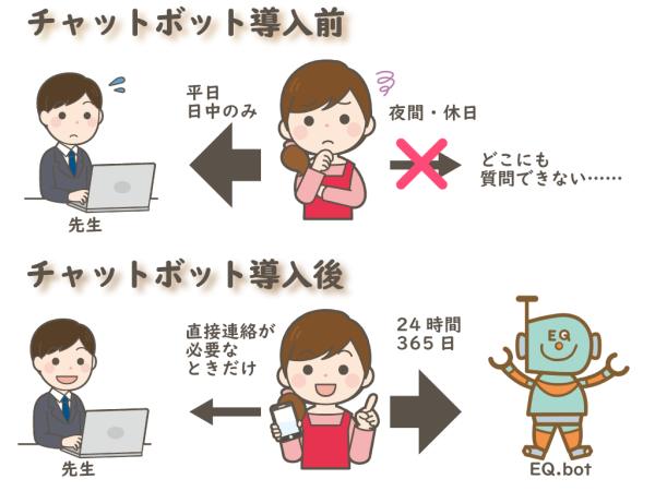 チャットボット導入イメージ