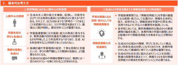 文部科学省 【概要資料】初等中等教育段階における生成AIの利活用に関するガイドライン(Ver.2.0)2.基本的な考え方