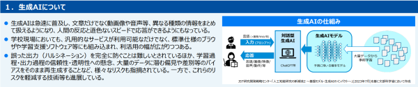 文部科学省 【概要資料】初等中等教育段階における生成AIの利活用に関するガイドライン(Ver.2.0)1.生成AIについて