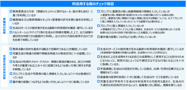 文部科学省 【概要資料】初等中等教育段階における生成AIの利活用に関するガイドライン(Ver.2.0)利活用する際のチェック項目