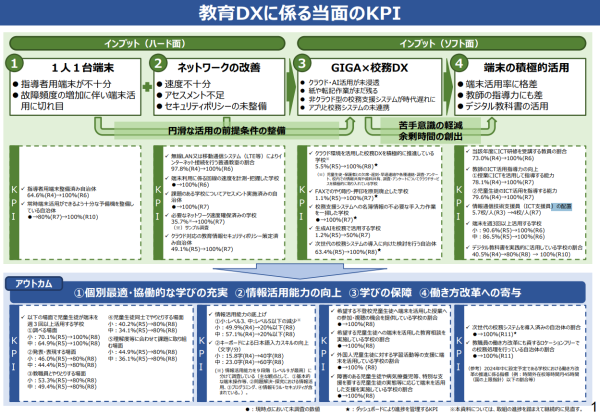 内閣官房 デジタル行財政改革会議(第5回)議事次第 資料4 文部科学大臣提出資料 P3