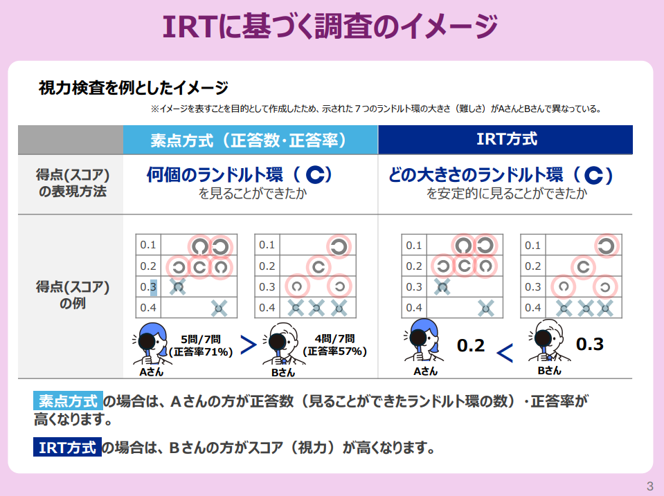 特許調査の研究と演習 調査の実際が体系的に学べる初めての教科書  /ＩＴＳＣ静岡学術出版事業部/二神元信（単行本（ソフトカバー）） 特許調査の研究と演習 調査の実際が体系的に学べる初めての