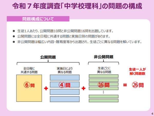 令和7年度調査「中学校理科」の問題の構成